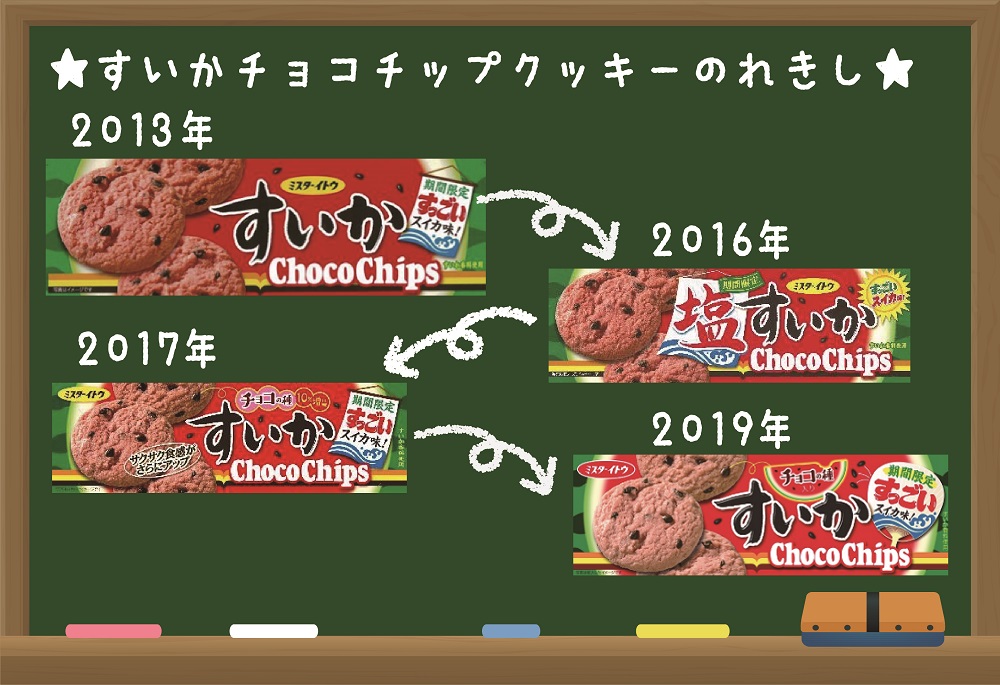 メーカー直撃企画 スイカ味のクッキーについて聞いてみました お菓子と わたし