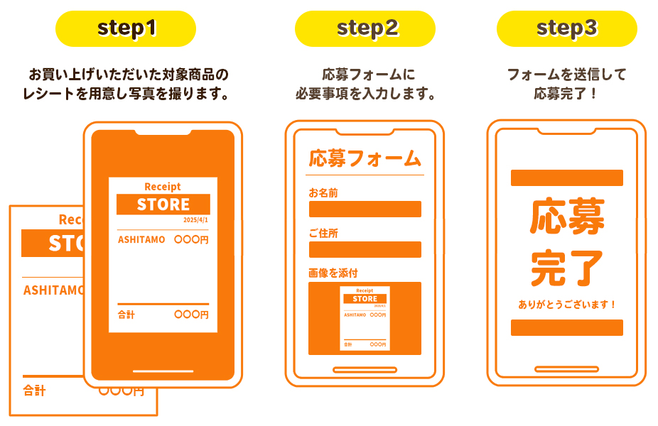 応募方法